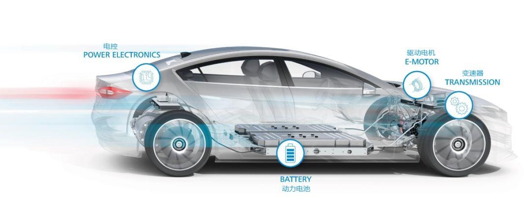 definition and classification of electric vehicles